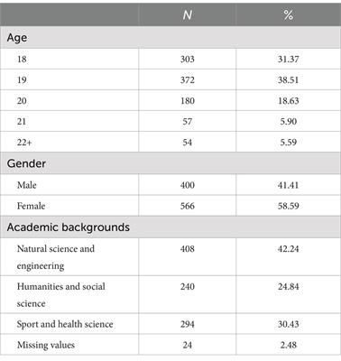 Physical activity motivations and psychological well-being among university students: a canonical correlation analysis